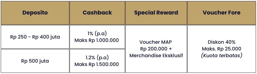 Tata Cara Penggunaan Promo Digital Lounge DepositoBPR by Komunal Central Park