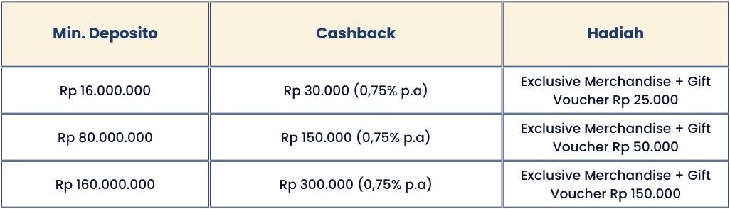 Rayuan Buat yang Setia, Cashback Sampai Rp300 Ribu!