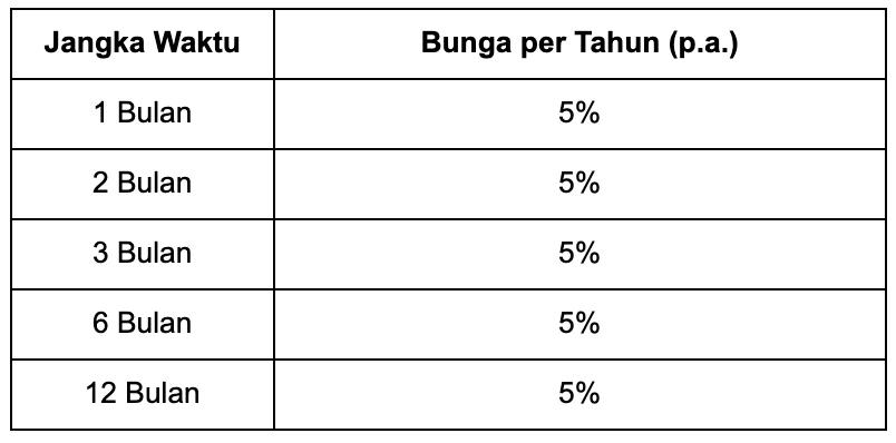 Bunga Deposito Bank Jenius vs BPR, Mana yang Lebih Untung?