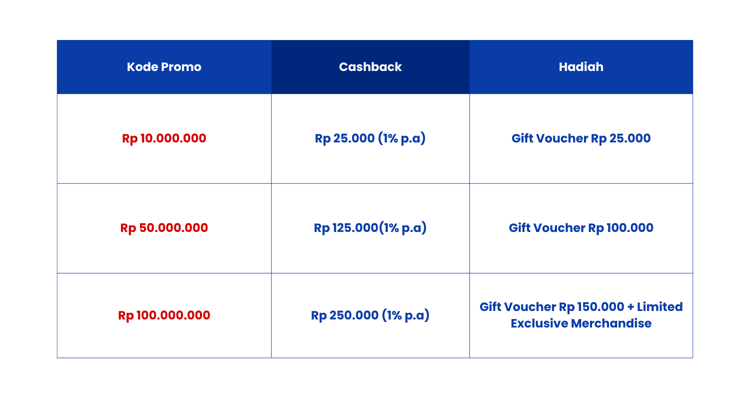 Fundtasia Fair di Surabaya, Rayakan Natal dan Akhir Tahun Lebih Istimewa!