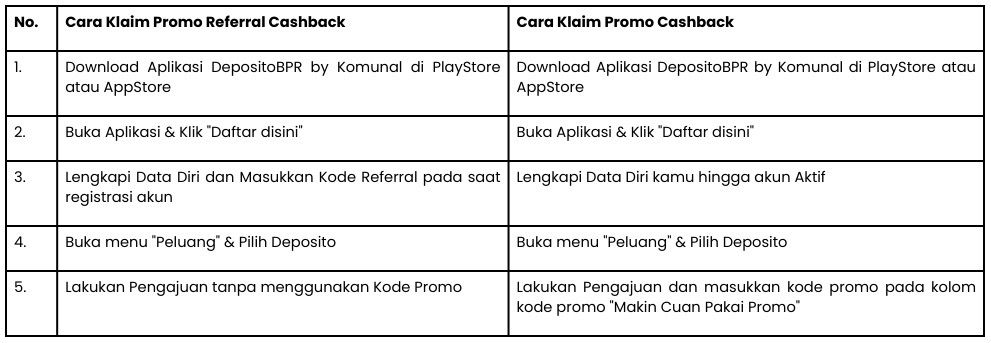 #SimpananRasaInvestasi Bunga Maksimal Up To  6,75% p.a.