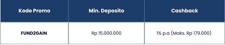 Deposito Untung Beruntun dengan Promo Fund 2 Fire! 