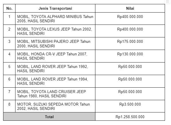 Harta Kekayaan Prabowo Subianto, Lebih dari 2 Triliun!