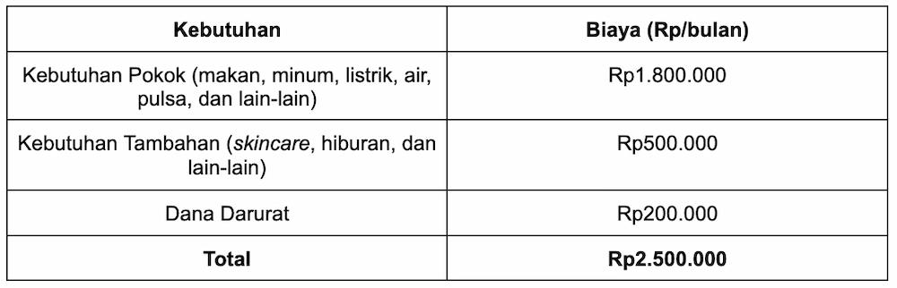 Apa itu Freelance? Ini Kelebihan, Kekurangan, & Contohnya