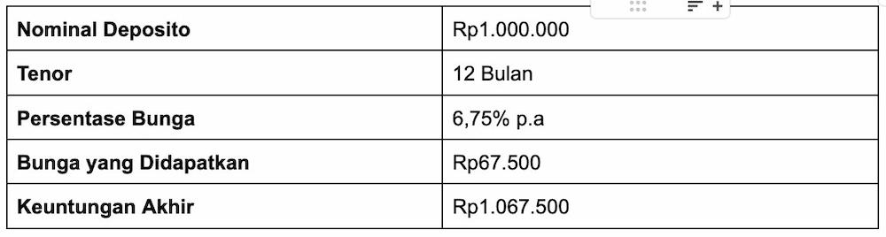 Cara Mengatur Keuangan Gaji 2 Juta yang Efektif, Yuk Coba!