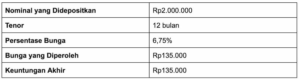 7 Cara Menghindari Sifat Konsumtif, Efektif dan Lebih Bijak!