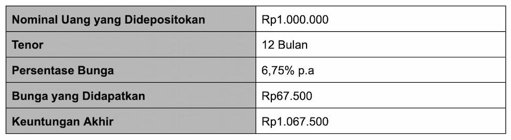 Tips & Manfaat Menabung Sejak Dini untuk Masa Depan Anak