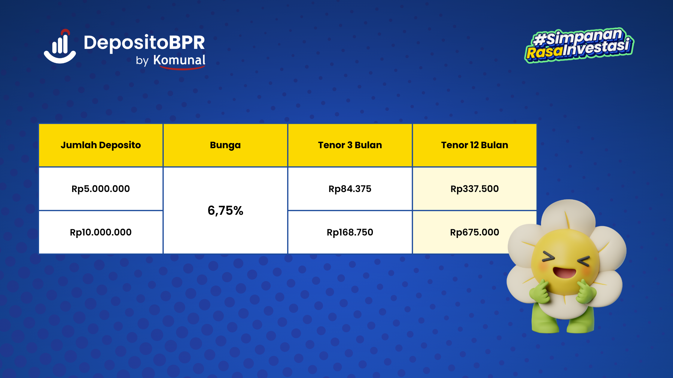 Kenalan Lebih Dekat Yuk dengan DepositoBPR by Komunal!