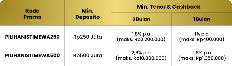 Keuntungan Terbaik di Bulan Agustus, Cashback s/d Rp10 JUTA!