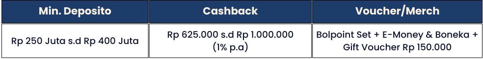 Maksimalkan Kesetiaan Dengan Promo Cashback Jutaan