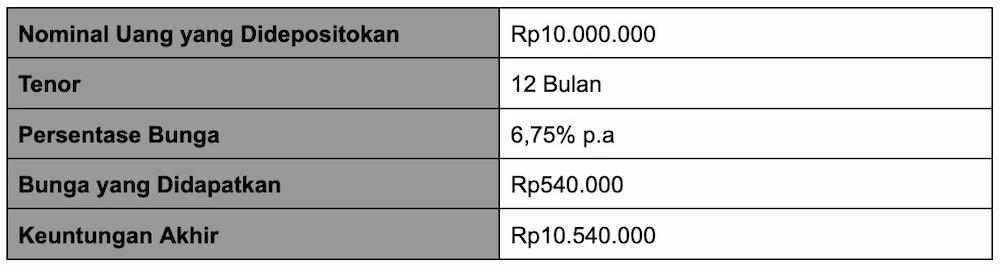 Piramida Keuangan: Pengertian, Tingkatan, dan Penerapannya