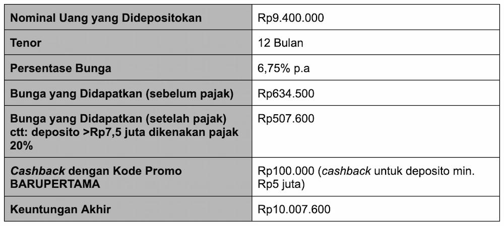 Kenali Frugal Living, Gaya Hidup Sederhana Orang-Orang Kaya