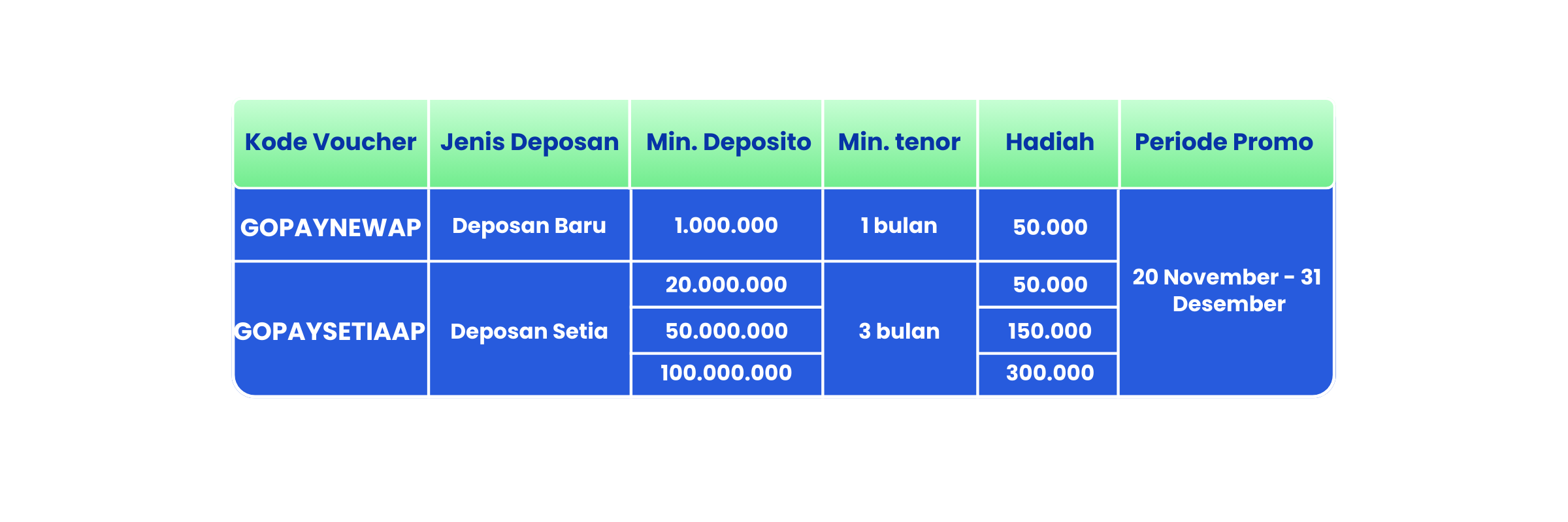 Nyaman Penuhi Kebutuhan Berkat Hadiah Voucher GoPay Hingga Rp350.000!