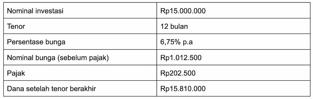 Pengertian Audit, Tujuan, Fungsi, Jenis, dan Tahapannya