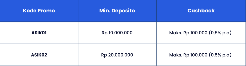 Double Cuan di Tanggal Gajian, Dapatkan Cashback s/d Rp200.000! 