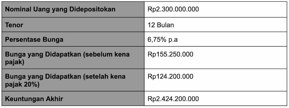 Supply Chain: Pengertian, Sistem, Tujuan, dan Contohnya