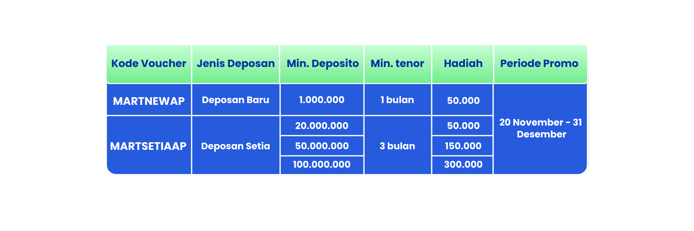 Belanja Ria Dimodalin Voucher Indomaret Hingga Rp350.000!