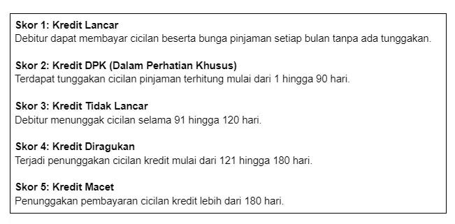 Cara Membersihkan BI Checking agar Skor Kredit Membaik