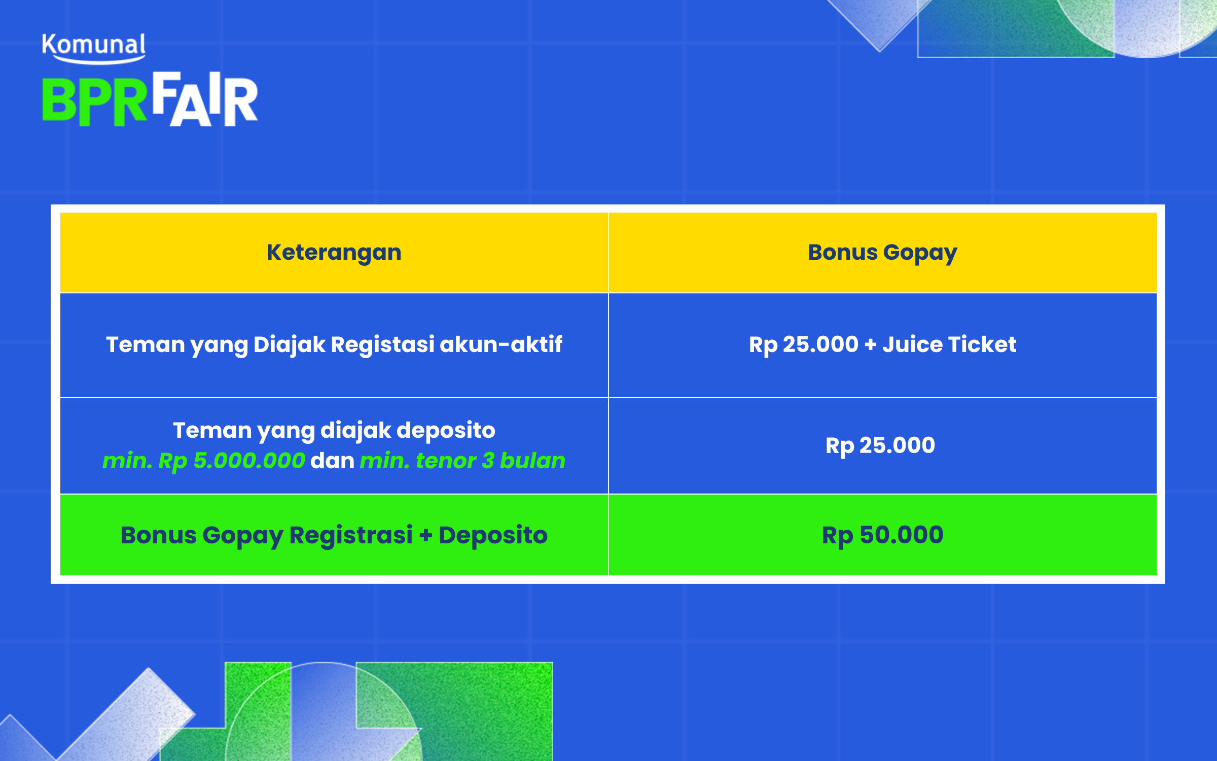 Promo Melimpah Komunal BPR Fair, Cashback Hingga Rp10 Juta & Bonus Jutaan Rupiah!