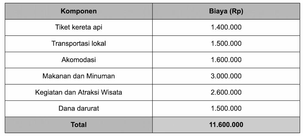 Ide Kegiatan Liburan Sekolah yang Seru Bersama Keluarga