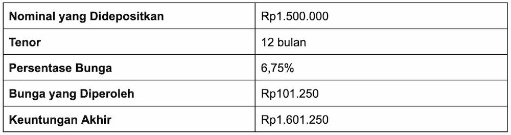 Cara Menghitung Pajak PPN dan PPh 21, Ketahui Rumusnya!