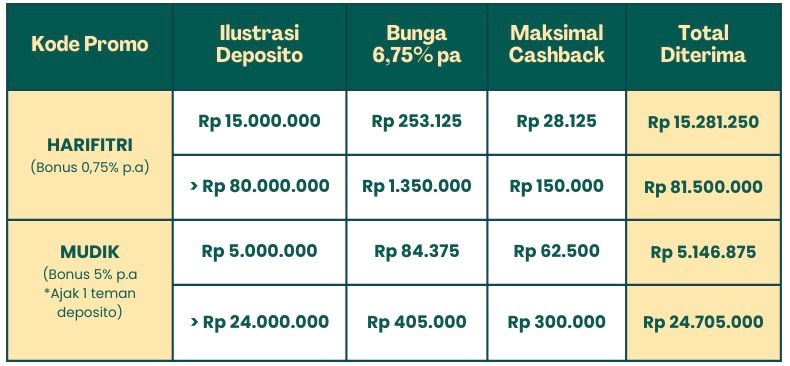 Saatnya yang Setia Deposito Lagi, Banyak Promo THR Menanti! 