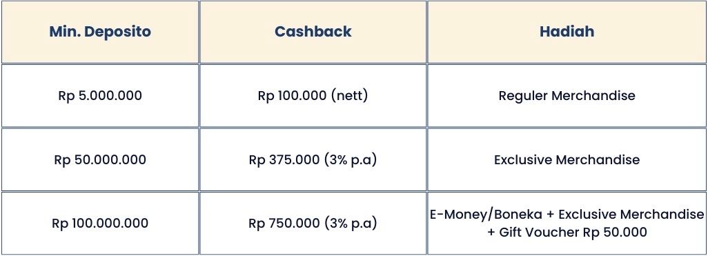 Spesial Deposan Baru, Dapatkan Angpao Cashback Lebih Seru