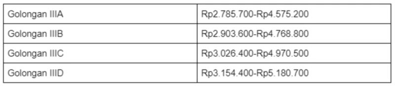 Rincian Besaran THR PNS dan Perkiraan Waktu Cairnya