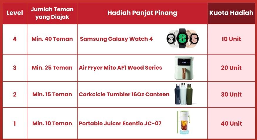 Panjat Pinang Ajak Teman, Bisa Dapat Samsung Galaxy Watch 4!