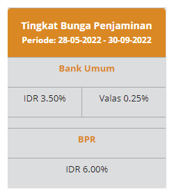 Apa Itu Deposito? Ini Jenis dan Keuntungannya