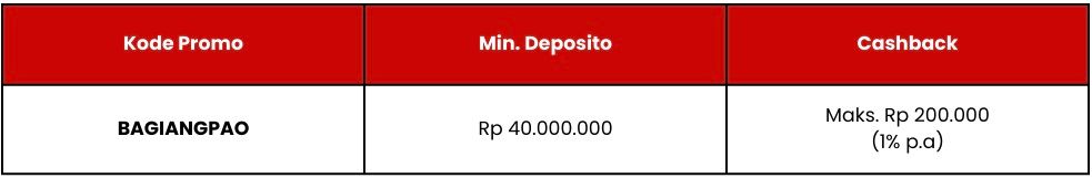 Imlek Waktunya Pilih Angpao, Dapatkan Cashback Memukau Hingga 450K!