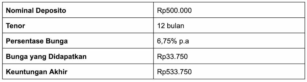 7 Cara Mengatur Keuangan Rumah Tangga Dengan Gaji 1 Juta