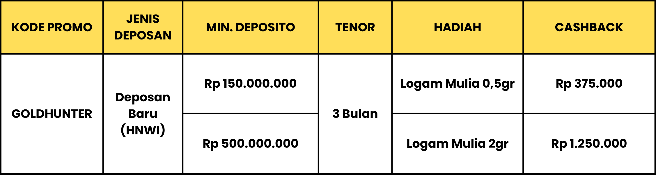 Buka Deposito Double Untung, Raih Cashback dan Logam Mulia Hingga 2 Gram!