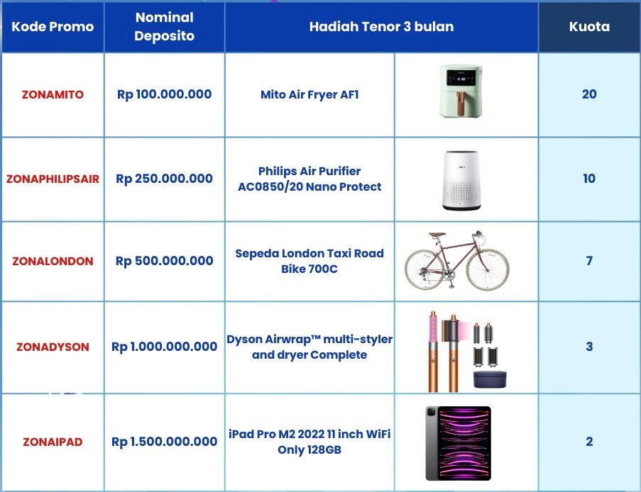 Dapatkan Hadiah Eksklusif dari Fundtasia Fair 2023, Bisa Dapat iPad Pro M2