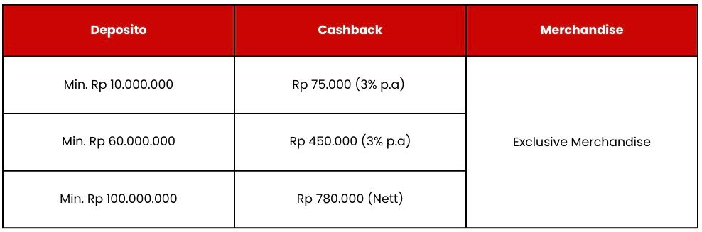 Digital Lounge Kembali Hadir Keliling JABODETABEK Dengan Promo Yang Dahsyat!