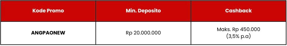 Imlek Waktunya Pilih Angpao, Dapatkan Cashback Memukau Hingga 450K!