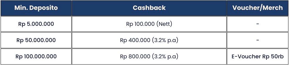 Ikuti Instagram Live Session Kamu Bisa Dapatkan Cashback Hingga Rp 800ribu dan Hadiah Eksklusif Dari Fundtasia Fair 2023!