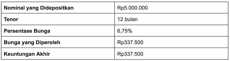 Piutang Usaha: Jenis, Ciri-Ciri, dan Bedanya dengan Utang