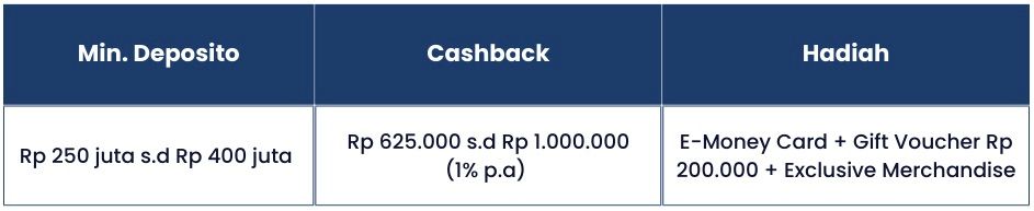 Let’s Grow Your Fund! Serbu Mega Cashback dan Hadiah Eksklusif di Fundtasia Fair 2023 