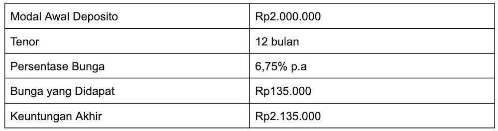 4 Mindset Menabung untuk Membantu Meraih Life Goal