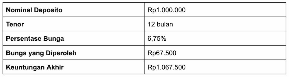 7 Cara Mengatur Keuangan Rumah Tangga dengan Gaji 2 Juta