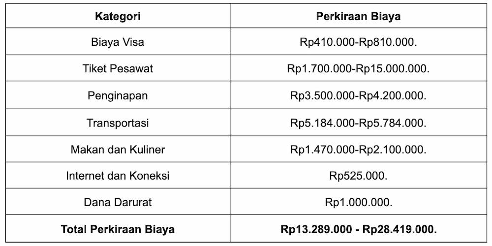 Segini Biaya Liburan ke Jepang yang Perlu Dipersiapkan!