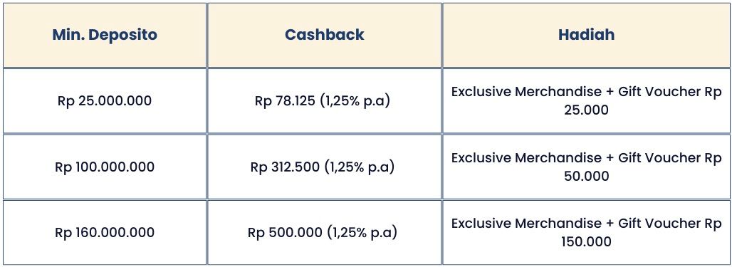 Nikmati Simpanan Rasa Investasi di Digital Lounge Summarecon Mall Serpong! 