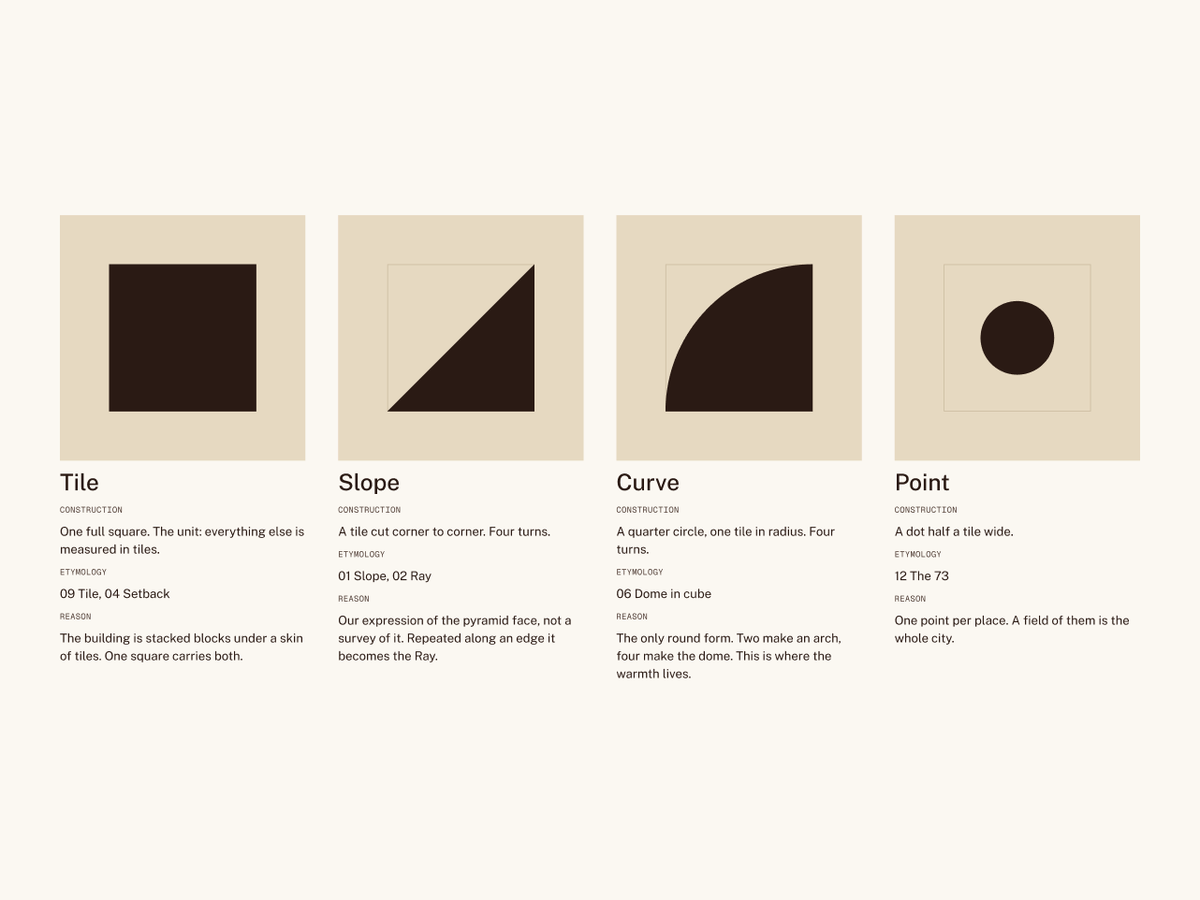 The four letters: Tile, Slope, Curve and Point