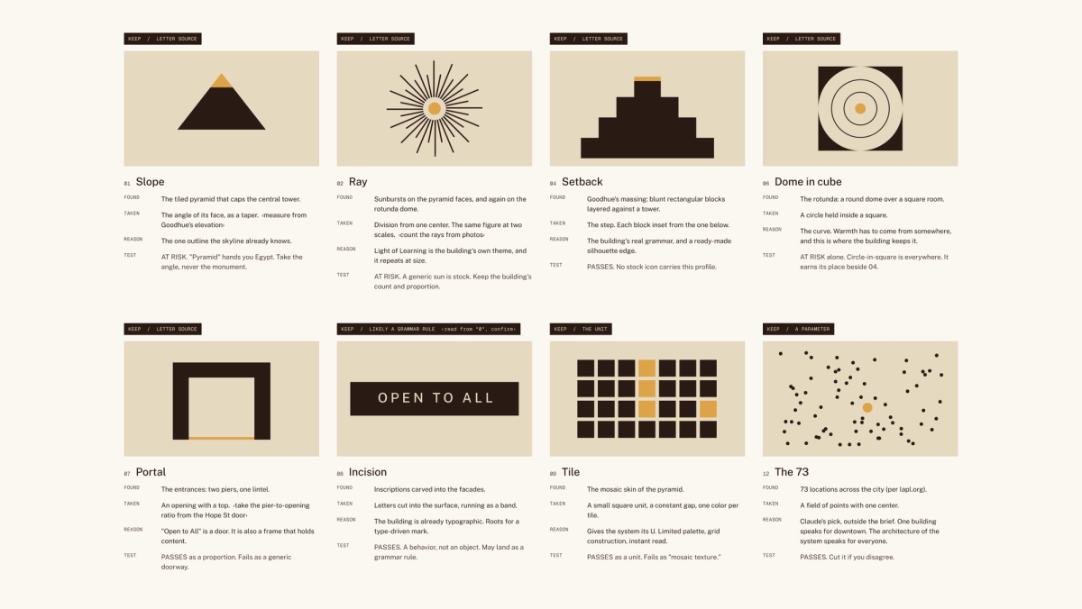 Eight elements of the Central Library drawn as shapes: slope, ray, setback, dome, portal, inscription, tile and the 73