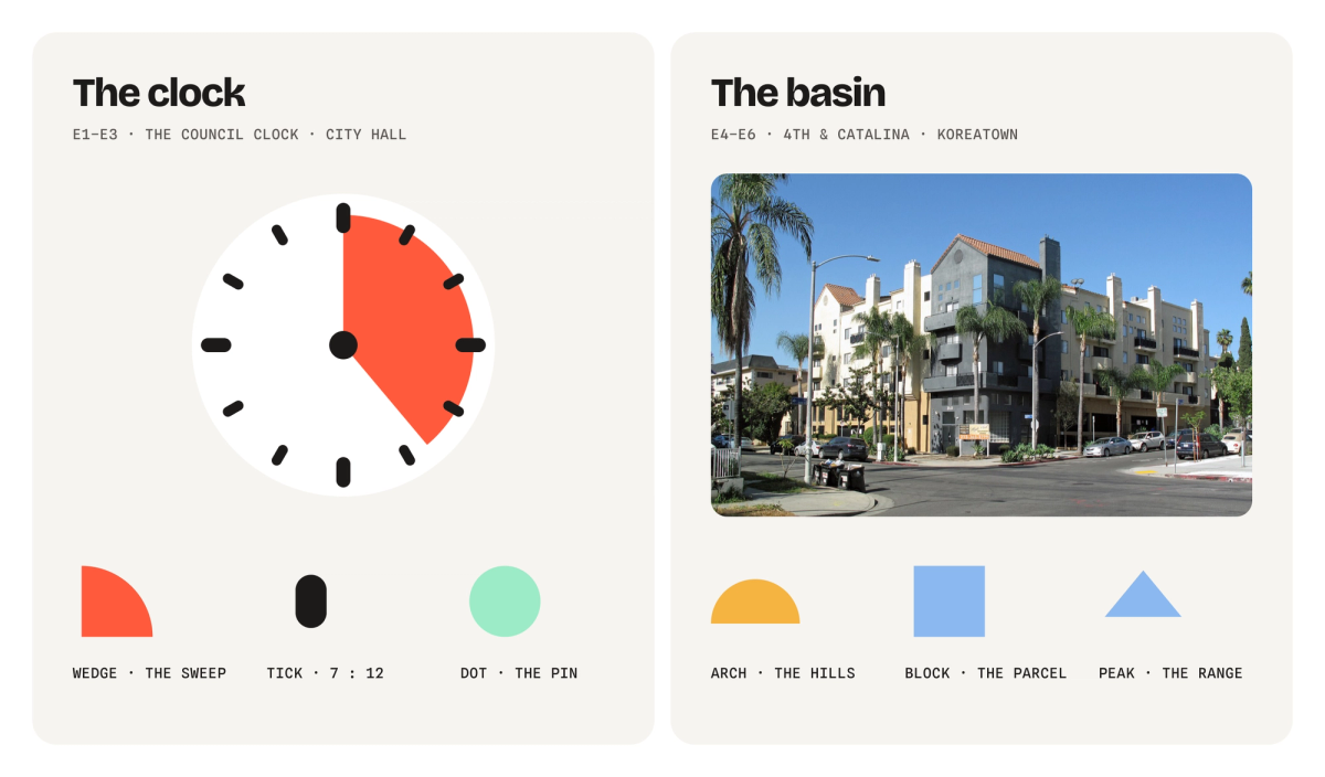 The council clock and the basin from 4th and Catalina, drawn into Wedge, Tick, Dot, Arch, Block and Peak