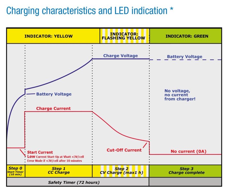 Charger topologies explained — CC/CV, multi-stage and beyond