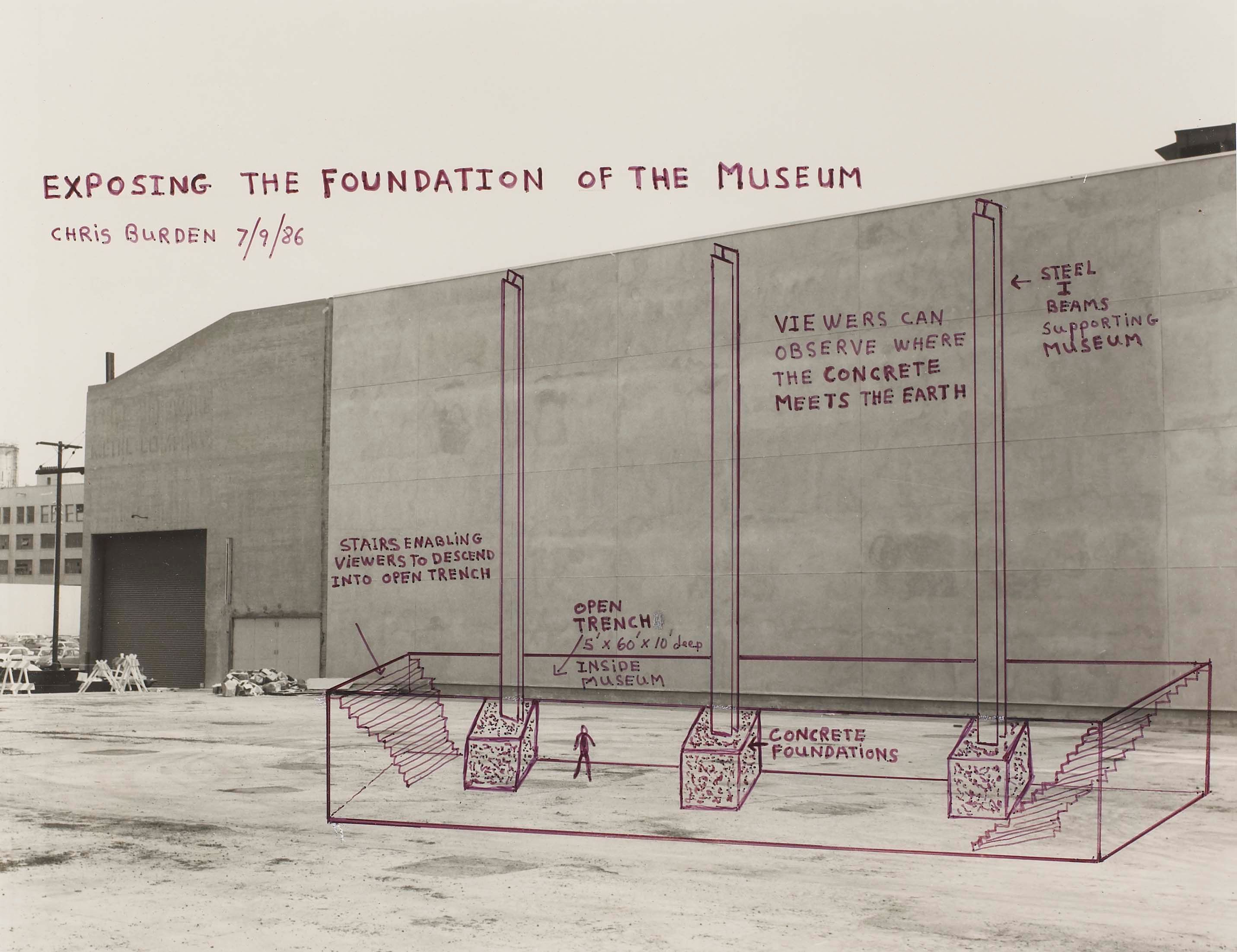 Exposing the Foundation of the Museum