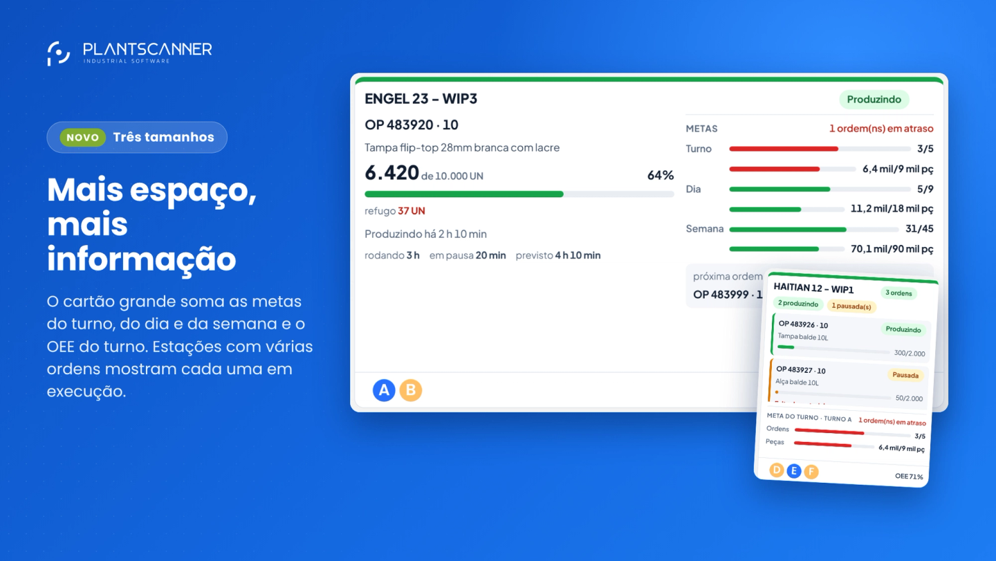Tamanhos de card