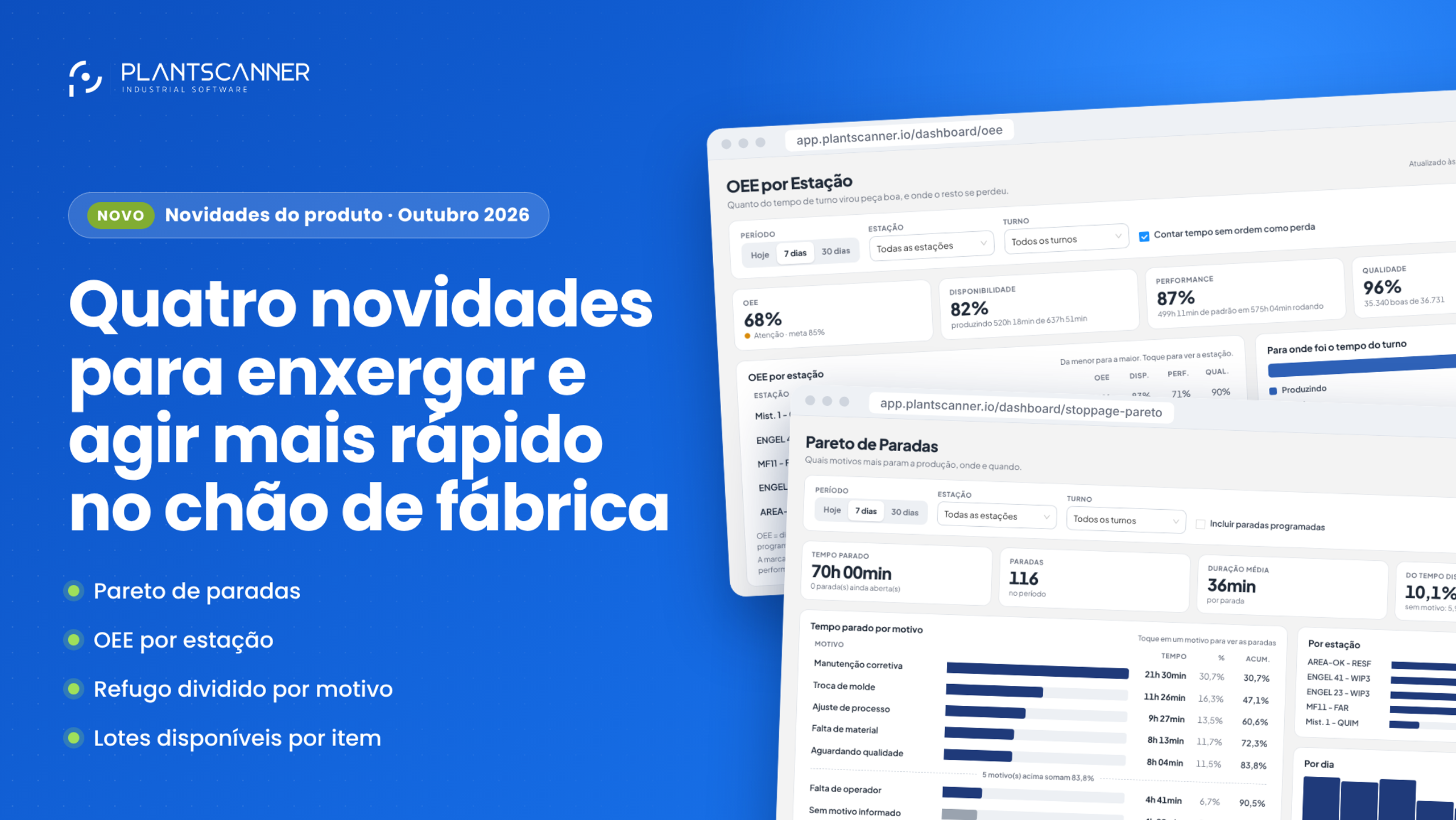 Novidades do PlantScanner: Pareto de paradas, OEE por estação, refugo por motivo e lotes por item